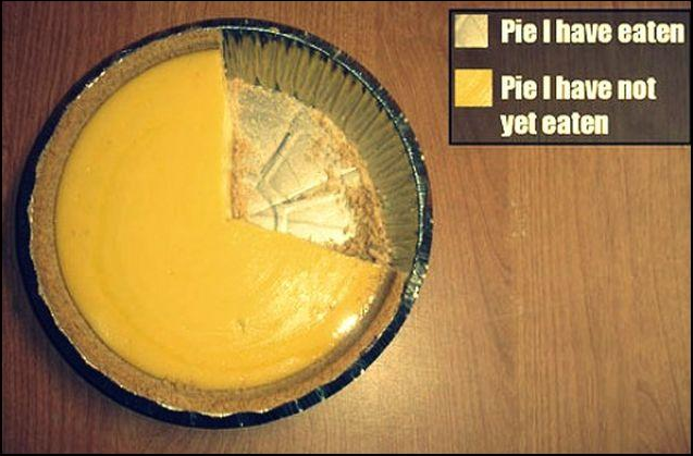 pie_chart_the_real_onjpg-jpeg-image-640x422-pixels
