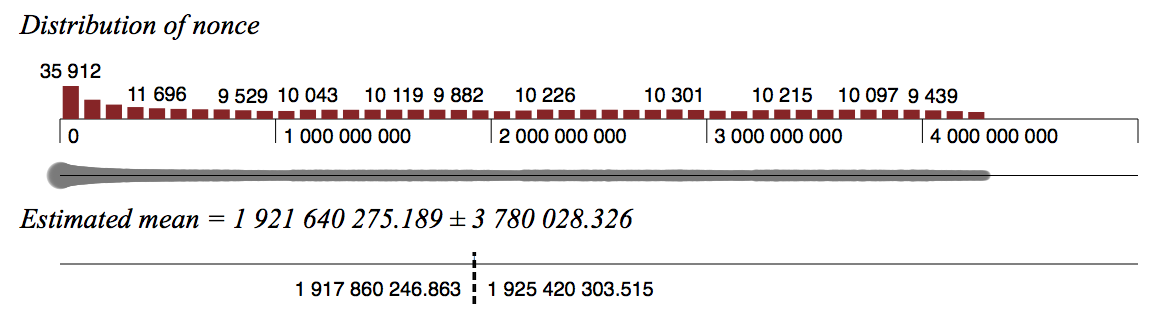 Sensepost A Distinguisher For Sha256 Using Bitcoin Mining Faster - 