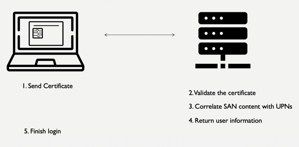 diagram-1024x506.png