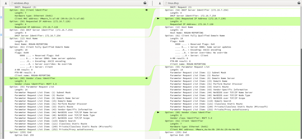 Sensepost Avoiding Detection Via Dhcp Options