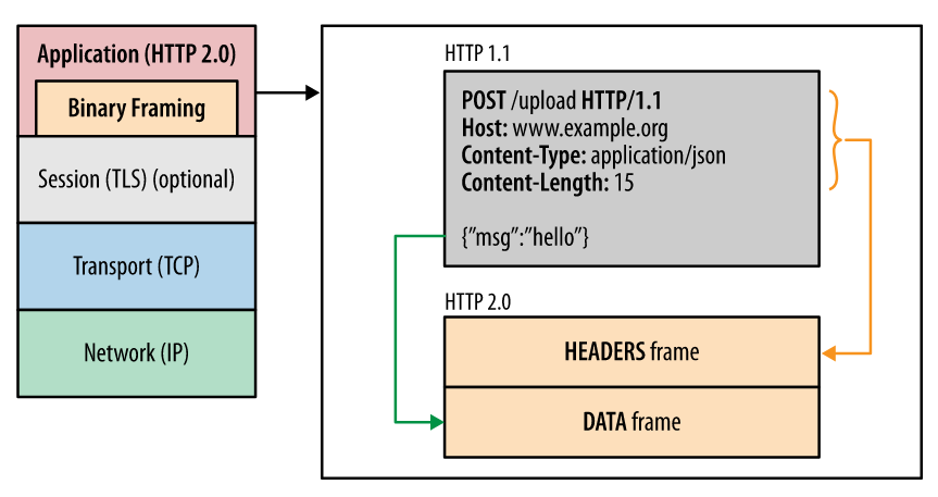 SensePost  Adventures into http2 and http3